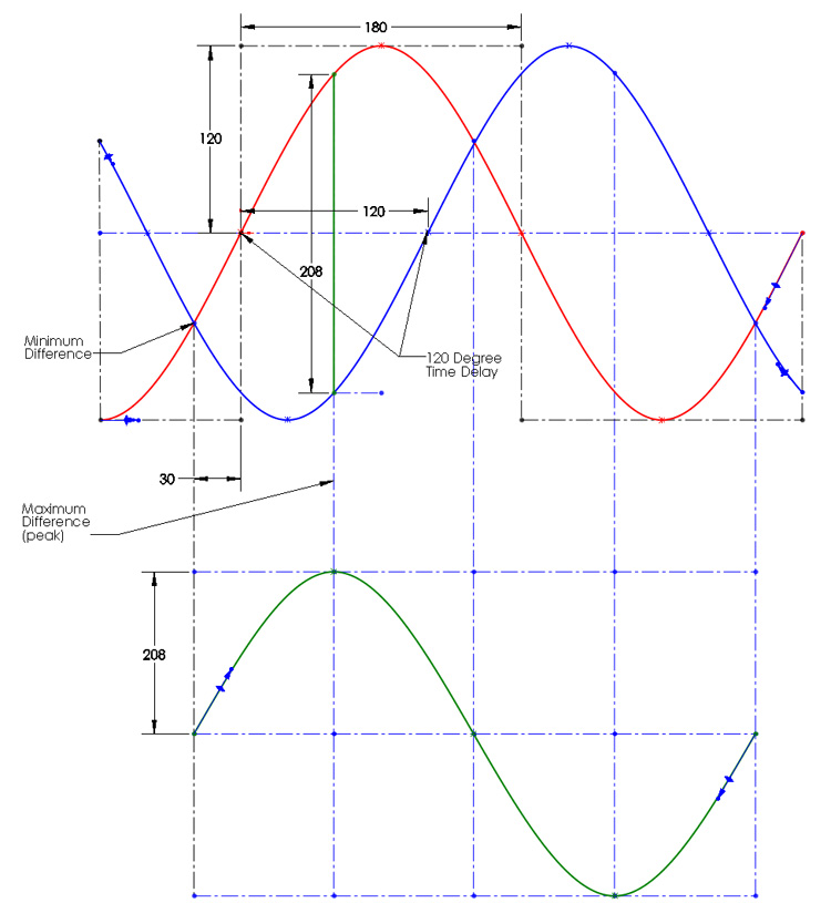 AddPhases.jpg